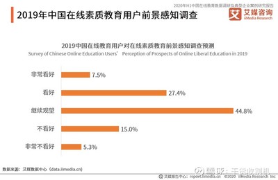 2020中国在线教育行业用户画像及行为认知调查分析